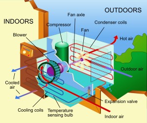 Air Conditioning DIagram